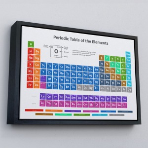 Çerçeveli Periodik Cetvel Bilimsel Elementler Kanvas Tablo-5092